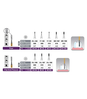 فرز کارباید کراون بر توربین - Dentalree