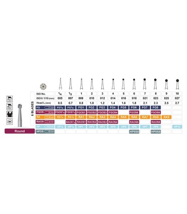 فرز کارباید روند هندپیس - Dentalree