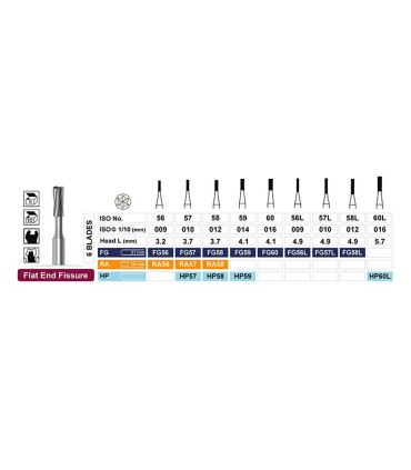 فرز کارباید استوانه ای ته صاف هندپیس - Dentalree