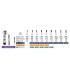 فرز کارباید استوانه ای ته صاف X-Cut هندپیس - Dentalree