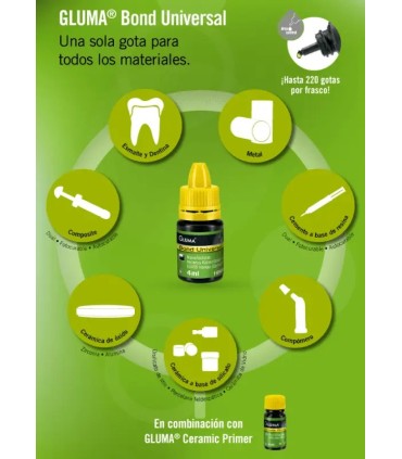 گلوما باند یونیورسال کولزر